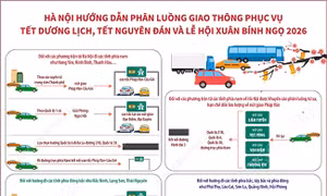 Hà Nội hướng dẫn phân luồng giao thông phục vụ Tết Dương lịch, Tết Nguyên đán