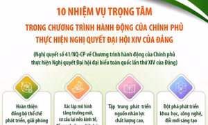 10 nhiệm vụ trọng tâm trong Chương trình hành động của Chính phủ 