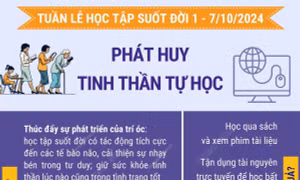 Tuần lễ học tập suốt đời 1 - 7/10/2024: Phát huy tinh thần tự học