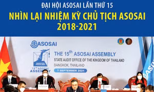 Nhìn lại nhiệm kỳ Chủ tịch ASOSAI 2018-2021