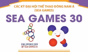 Thông tin về Đại hội thể thao Đông Nam Á lần thứ 30 (SEA Games 30)