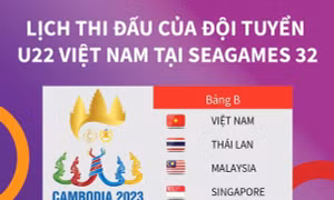 Lịch thi đấu của đội tuyển U22 Việt Nam tại SEA Games 32