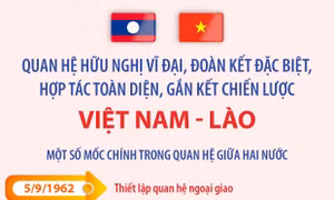 Góp phần nâng tầm quan hệ đặc biệt Việt Nam - Lào trong giai đoạn phát triển mới
