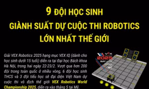 9 đội học sinh giành suất dự cuộc thi Robotics lớn nhất thế giới