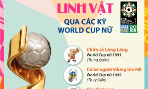 Linh vật qua các kỳ World Cup nữ