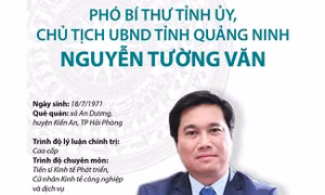 Phó Bí thư Tỉnh ủy, Chủ tịch UBND tỉnh Quảng Ninh Nguyễn Tường Văn