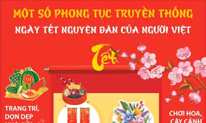 Một số phong tục truyền thống trong ngày Tết Nguyên đán của người Việt
