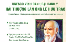 Giữ gìn, lan tỏa những giá trị của Đại danh y Hải Thượng Lãn Ông Lê Hữu Trác