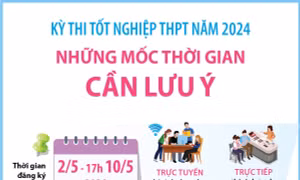 Kỳ thi tốt nghiệp THPT năm 2024: Những mốc thời gian cần lưu ý