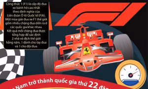 Việt Nam trở thành quốc gia thứ 22 đăng cai giải F1