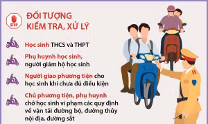 Từ 1-31/10/2024: Mở đợt cao điểm xử lý nghiêm học sinh và phụ huynh vi phạm giao thông