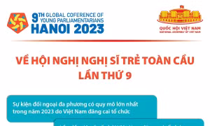 Hội nghị Nghị sĩ trẻ toàn cầu lần thứ 9 diễn ra từ ngày 14 - 17/9
