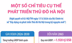 Một số chỉ tiêu cụ thể phát triển Thủ đô Hà Nội