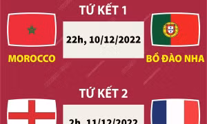 Lịch thi đấu World Cup 2022 tối 10 và rạng sáng 11/12/2022