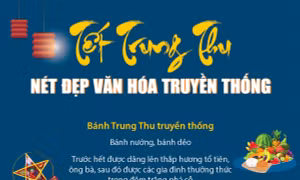 Tết Trung thu: Nét đẹp văn hóa truyền thống