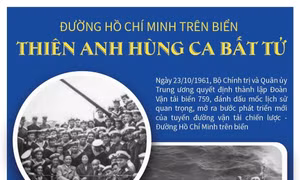 Đường Hồ Chí Minh trên biển: Thiên anh hùng ca bất tử