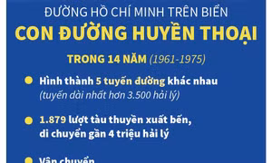 Đường Hồ Chí Minh trên biển: Con đường huyền thoại