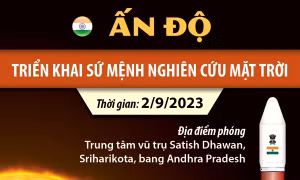 Ấn Độ triển khai sứ mệnh nghiên cứu Mặt Trời