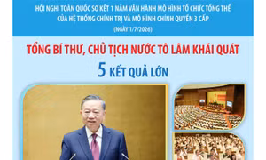 Tổng Bí thư, Chủ tịch nước Tô Lâm: 5 kết quả lớn sau một năm vận hành mô hình chính quyền 3 cấp