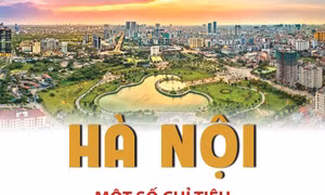 Một số chỉ tiêu kinh tế - xã hội chủ yếu của TP Hà Nội năm 2023