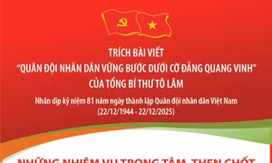 Những nhiệm vụ trọng tâm, then chốt của Đảng bộ Quân đội và toàn quân