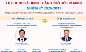 Các chức danh lãnh đạo chủ chốt của HĐND và UBND TP Hồ Chí Minh