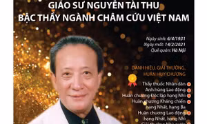 Giáo sư Nguyễn Tài Thu: Bậc thầy ngành châm cứu Việt Nam