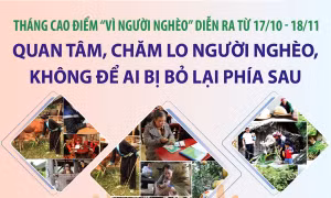 Quan tâm, chăm lo cho người nghèo, không để ai bị bỏ lại phía sau