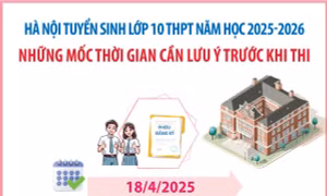 Ngày 18/4/2025, thí sinh nộp phiếu đăng ký dự tuyển vào lớp 10 THPT tại Hà Nội