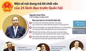 Những nội dung trả lời chất vấn nổi bật của 25 lãnh đạo trước Quốc hội