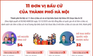 11 đơn vị bầu cử của thành phố Hà Nội