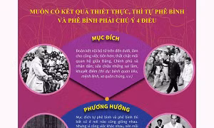 70 năm tác phẩm 'Tự phê bình và phê bình' của Chủ tịch Hồ Chí Minh