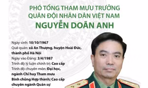 Phó Tổng Tham mưu trưởng Quân đội Nhân dân Việt Nam Nguyễn Doãn Anh