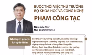 Buộc thôi việc Thứ trưởng Bộ Khoa học và Công nghệ Phạm Công Tạc