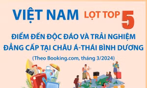 Việt Nam lọt Top 5 điểm đến độc đáo và trải nghiệm đẳng cấp tại châu Á-Thái Bình Dương