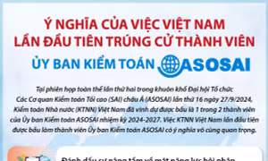 Ý nghĩa của việc Việt Nam lần đầu tiên trúng cử thành viên Ủy ban Kiểm toán ASOSAI
