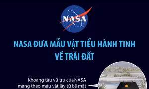 NASA đưa mẫu vật tiểu hành tinh về Trái Đất