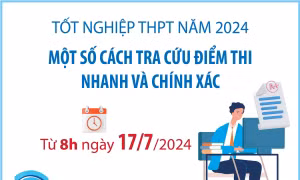 Một số cách tra cứu điểm thi tốt nghiệp THPT năm 2024 nhanh từ 8h ngày 17/7/2024