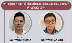 Kết luận điều tra vụ Tập đoàn Thuận An