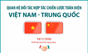 Quan hệ Đối tác hợp tác chiến lược toàn diện Việt Nam - Trung Quốc