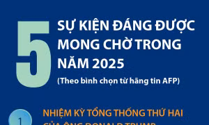 5 sự kiện đáng được mong chờ trong năm 2025