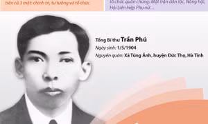 Đồng chí Trần Phú, Tổng Bí thư đầu tiên, nhà lý luận xuất sắc của Đảng