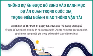 Những dự án được bổ sung vào danh mục dự án quan trọng quốc gia, trọng điểm ngành Giao thông vận tải