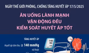 Ngày thế giới phòng, chống tăng huyết áp 17/5/2025