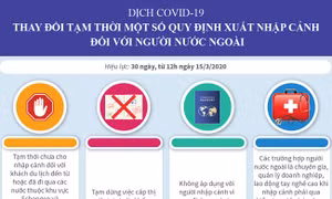 Dịch COVID-19: Thay đổi tạm thời quy định xuất nhập cảnh đối với người nước ngoài