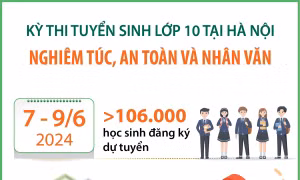 Kỳ thi tuyển sinh lớp 10 tại Hà Nội: Nghiêm túc, an toàn và nhân văn