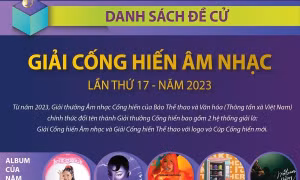 Danh sách đề cử Giải Cống hiến Âm nhạc năm 2023