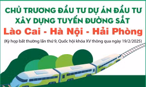 Chủ trương đầu tư Dự án đầu tư xây dựng tuyến đường sắt Lào Cai - Hà Nội - Hải Phòng