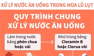 Quy trình chung xử lý nước ăn uống trong mùa lũ lụt