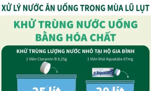 Xử lý nước ăn uống trong mùa lũ lụt: Khử trùng nước uống bằng hoá chất
